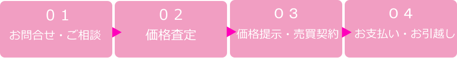 baikyakku_flow