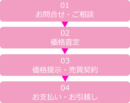 kaitori_flow_sp